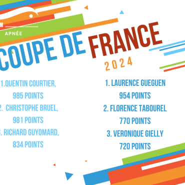 Résultat combiné Coupe de France